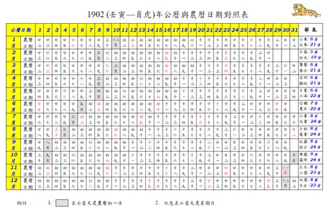 陽歷生日|陰陽曆對照查詢，2024國歷農曆轉換器，公歷農曆國歷西曆換算